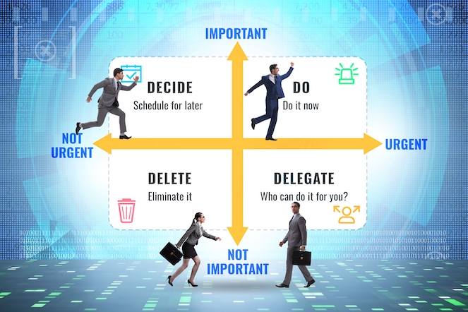 Eisenhower matrix helping to prioritize important tasks