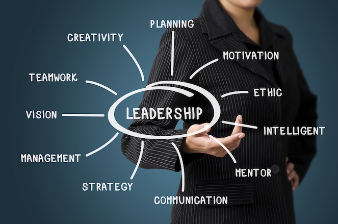  The word leadership circled in the middle of a bunch of words with lines connecting back to the word leadership. 